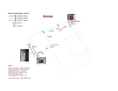 Annex
