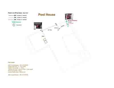 Pool House