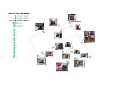 Manholes and Handholes